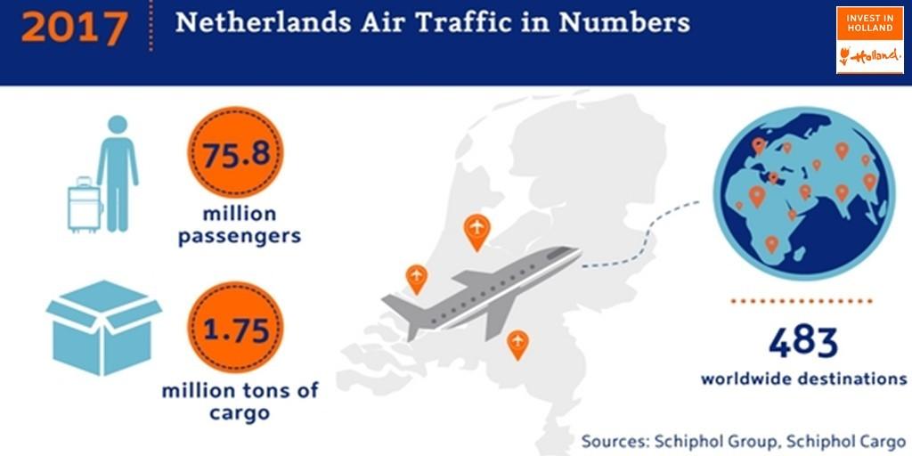 Netherlands air traffic in numbers.jpg